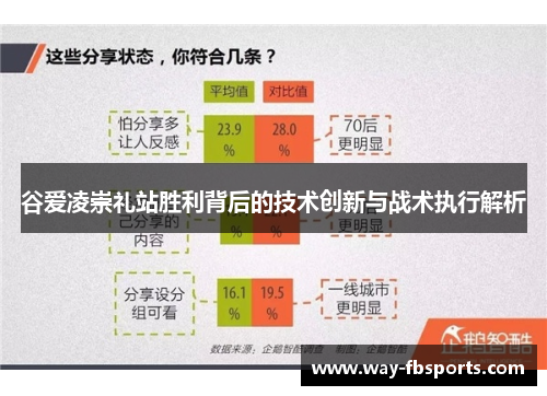 谷爱凌崇礼站胜利背后的技术创新与战术执行解析