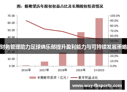 财务管理助力足球俱乐部提升盈利能力与可持续发展策略