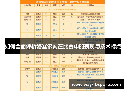 如何全面评析洛塞尔索在比赛中的表现与技术特点