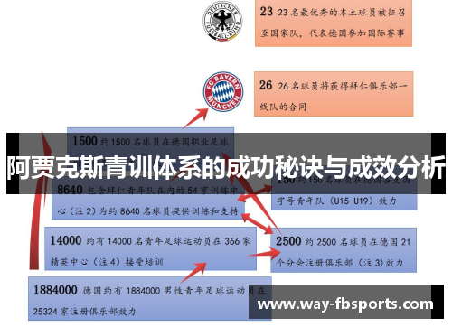 阿贾克斯青训体系的成功秘诀与成效分析