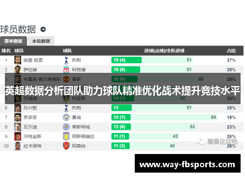 英超数据分析团队助力球队精准优化战术提升竞技水平