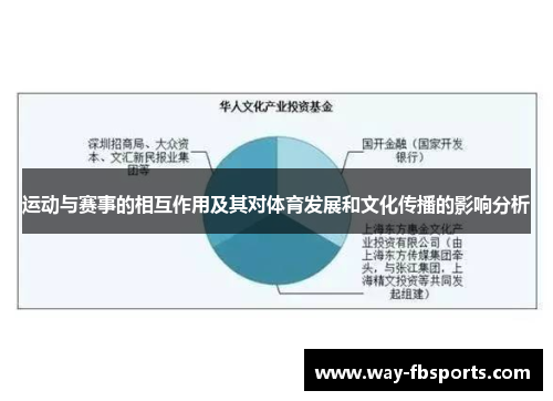 运动与赛事的相互作用及其对体育发展和文化传播的影响分析