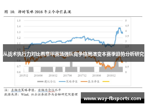 从战术执行力对比看意甲赛场强队竞争格局演变本赛季趋势分析研究 从战术执行力对比看意甲赛场强队竞争格局演变本赛季趋势分析研究